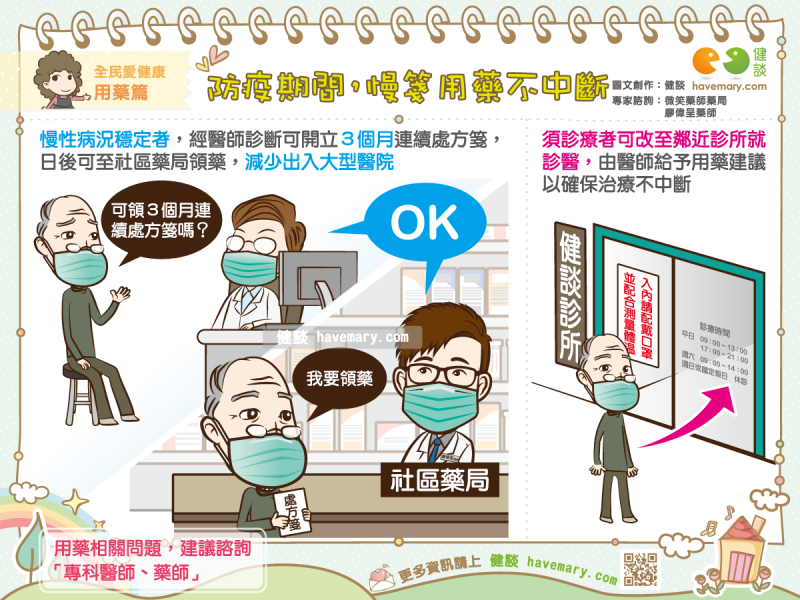 聯安健診中心地址 